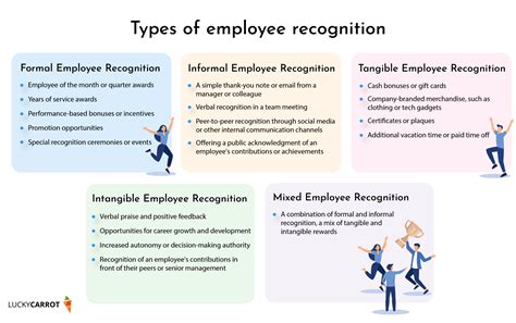 Image result for Employee Recognition Programs