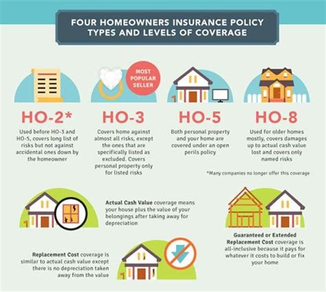 Image result for Compare Homeowners Insurance