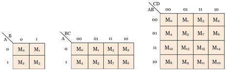 Karnaugh Map Problem 的图像结果