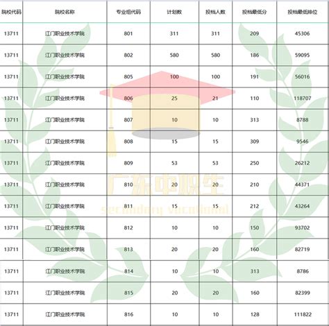 广东最没存在感的城市，竟藏着9所3+好大学？不用高分也能上！ - 知乎