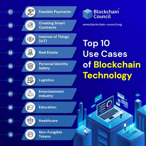 Image result for Examples of Blockchain Use