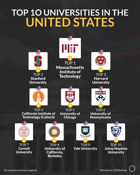 Proprogress - Top 10 universities in the United States | Facebook