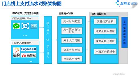 新手会计怎么做账？超实用excel做账表格，收藏！ - 知乎