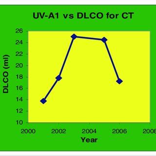 Image result for Diffusing Capacity CO2