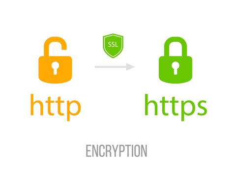 Image result for Encrypt Video Encryption for Website
