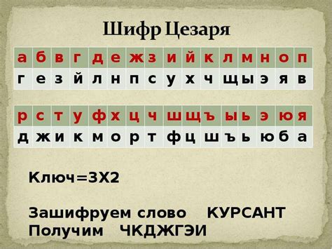 Вернама шифр пример: Шифр Вернама, пример Шифры в криптографии