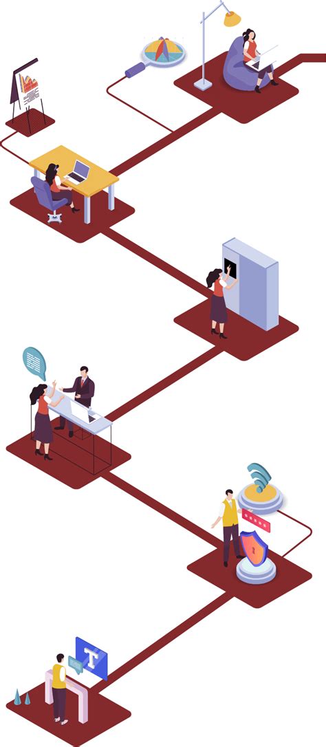 Workplace Features 的图像结果