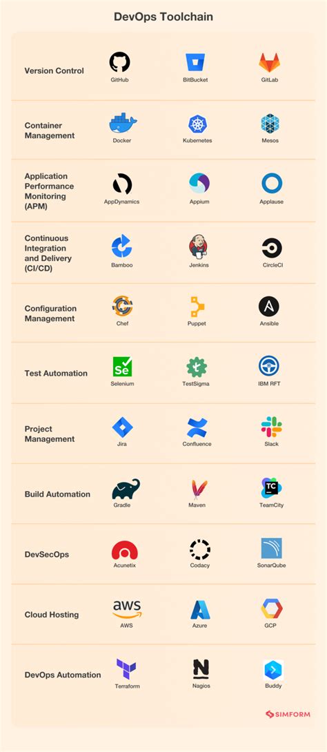 Configuration Management Tools Comparison 的图像结果