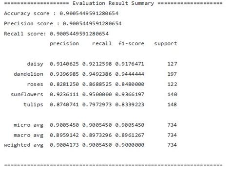 Training a classification model for Firefly-DL using TensorFlow ...