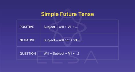 Image result for Rumus Simple Future Tense