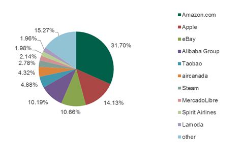 Over a quarter of phishing attacks in 2014 targeted users’ financial data