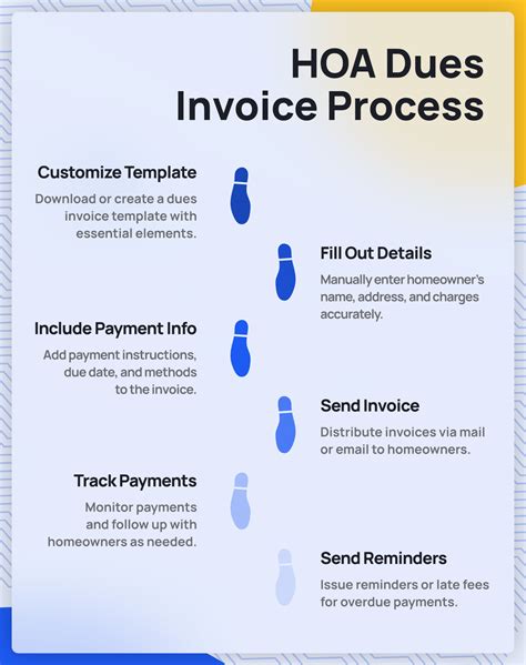 How To Use An HOA Dues Invoice Template(Free Template Included)