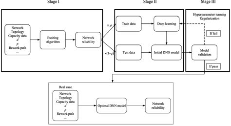 Network Reliability 的图像结果
