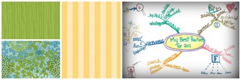 Image result for Mind Map Learning Made Simple