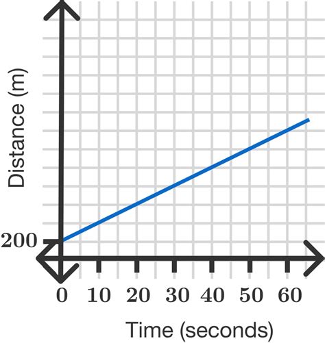 Linear Modeling Formula 的图像结果