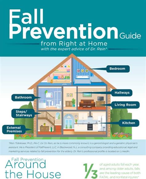 Image result for Fall Prevention Guide