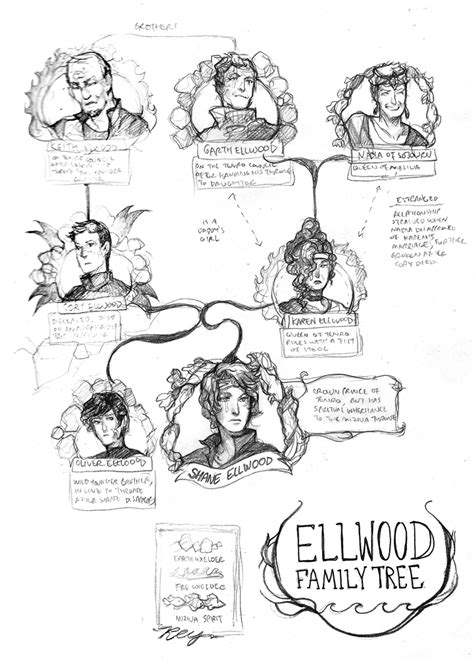 Image result for Family Tree Infographic