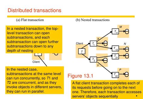 Distributed Transaction EF6 的图像结果