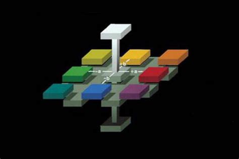 Image result for How to Check Color Using HunterLab