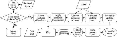 Algorithm On How a Python Script Work 的图像结果