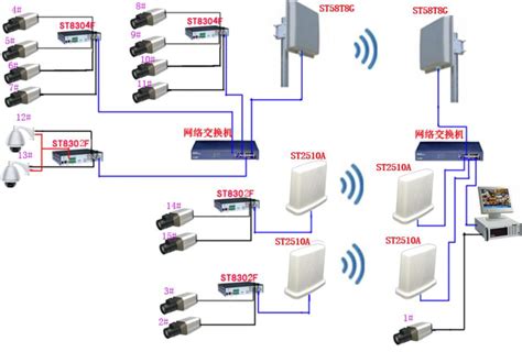 无线监控设备连接图
