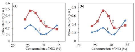 Ni-Al Self-Propagating High-Temperature Synthesis Catalysts in Dry ...