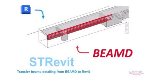 Image result for Atir Strap Video-Tutorials