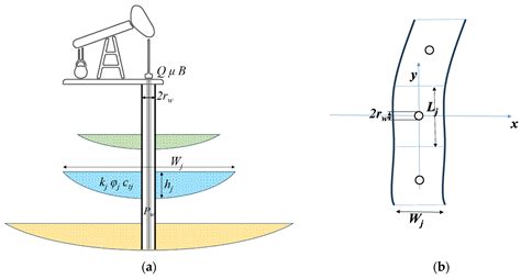 Rate Transient Analysis for Commingled Production Wells with Multiple ...