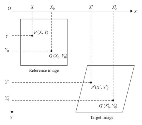 Image result for Image Displacement Method Logic