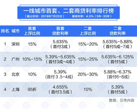 山西：2023年1月16日至今太原首套房贷利率下限为LPR-50BP 其他地区为LPR-20BP|太原市|首套房贷|山西省_新浪新闻