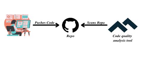 Image result for Code Analysis