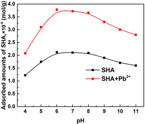 Activation Mechanism of Lead(II) to Ilmenite Flotation Using ...