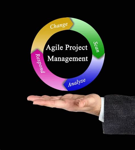 Image result for Micro Project Management