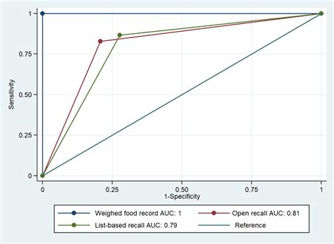 Minimum Dietary Diversity for Women of Reproductive Age (MDD-W) Data ...