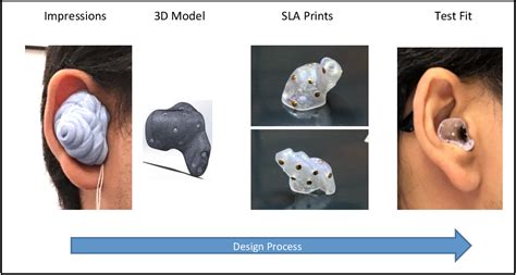 Image result for In-Ear Dynamic Systems Examples