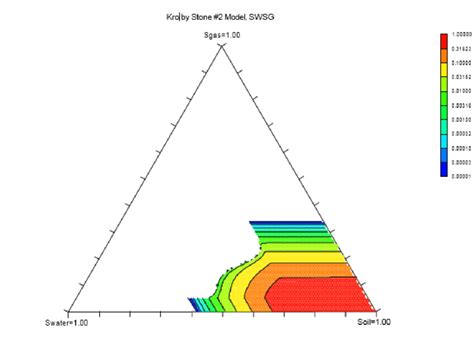 Image result for 3 Phase Relative Permeability