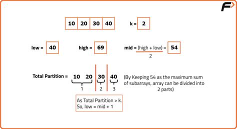 Image result for Split Array Largest Sum Neetcode