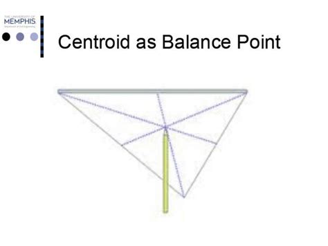 Image result for Centroid Calculus