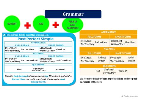 Image result for Past Perfect Web Edition Tutorial