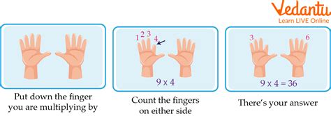 Image result for Method Table for Children