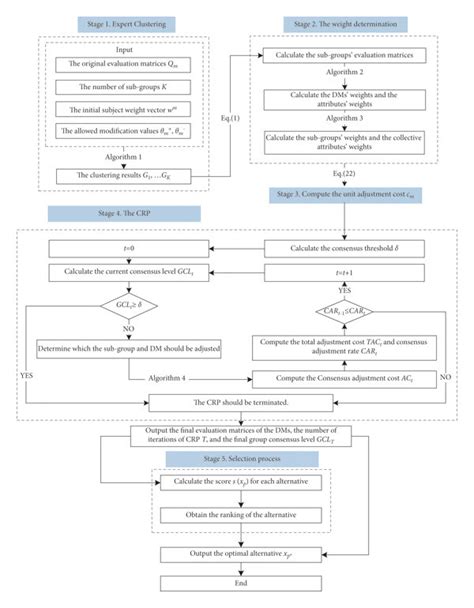 Image result for Consensus Model