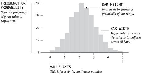 Histogram Types 的图像结果