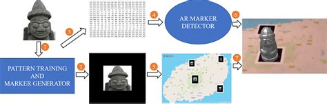 Image result for HD Map Making Process