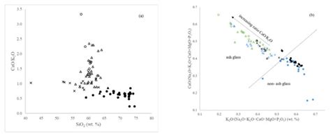 Trends in Colouring Blue Glass in Central Europe in Relation to Changes ...
