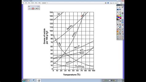Image result for Solubility Table