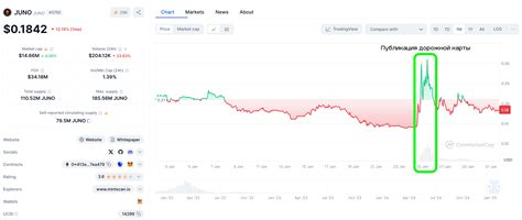 Дорожная карта Juno 2025 — Teletype