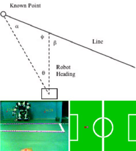 Image result for Relative Position Sign