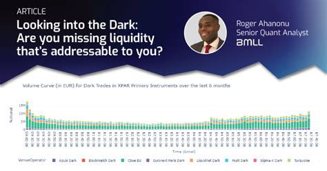 Looking into the Dark: Are you missing liquidity that’s… | BMLL