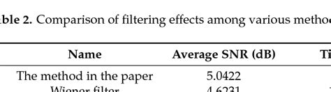 Image result for Comparing Filtering Methods