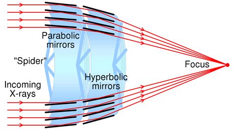 How A Telescope Works Diagram at Dayna Barker blog